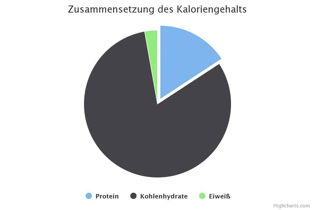 knoblauch vitamine